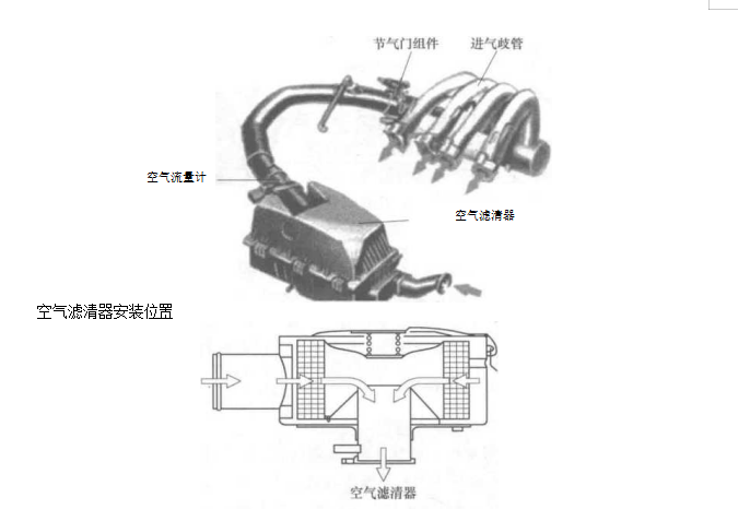 空氣濾清器的原理(空氣濾清器的原理有哪三類(lèi)）